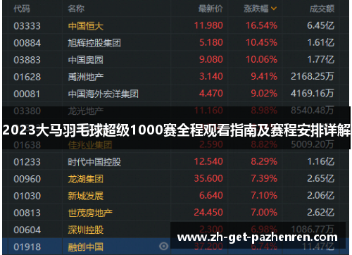 2023大马羽毛球超级1000赛全程观看指南及赛程安排详解 2023大马羽毛球超级1000赛全程观看指南及赛程安排详解