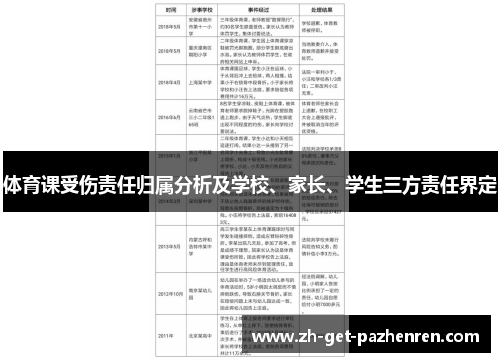 体育课受伤责任归属分析及学校、家长、学生三方责任界定 体育课受伤责任归属分析及学校、家长、学生三方责任界定