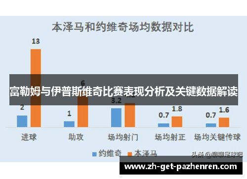 富勒姆与伊普斯维奇比赛表现分析及关键数据解读 富勒姆与伊普斯维奇比赛表现分析及关键数据解读