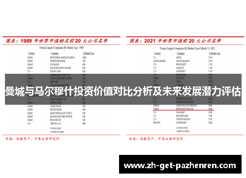 曼城与马尔穆什投资价值对比分析及未来发展潜力评估