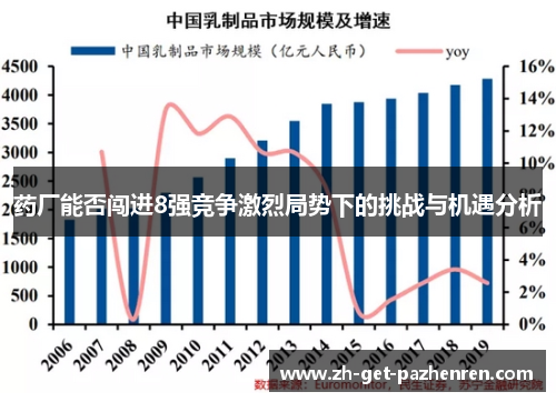 药厂能否闯进8强竞争激烈局势下的挑战与机遇分析 药厂能否闯进8强竞争激烈局势下的挑战与机遇分析