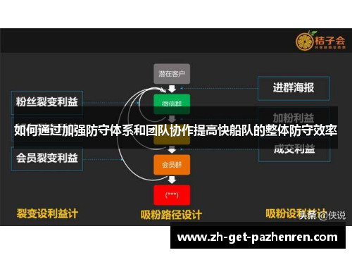 如何通过加强防守体系和团队协作提高快船队的整体防守效率 如何通过加强防守体系和团队协作提高快船队的整体防守效率
