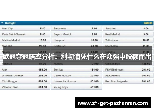 欧冠夺冠赔率分析：利物浦凭什么在众强中脱颖而出