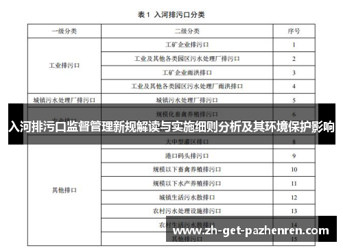入河排污口监督管理新规解读与实施细则分析及其环境保护影响 入河排污口监督管理新规解读与实施细则分析及其环境保护影响