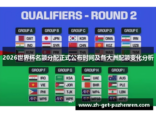 2026世界杯名额分配正式公布时间及各大洲配额变化分析 2026世界杯名额分配正式公布时间及各大洲配额变化分析