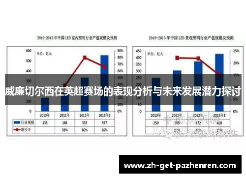 威廉切尔西在英超赛场的表现分析与未来发展潜力探讨 威廉切尔西在英超赛场的表现分析与未来发展潜力探讨