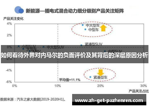 如何看待外界对内马尔的负面评价及其背后的深层原因分析