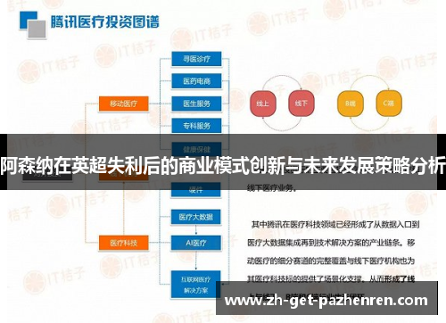 阿森纳在英超失利后的商业模式创新与未来发展策略分析 阿森纳在英超失利后的商业模式创新与未来发展策略分析