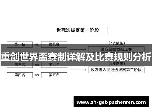 重剑世界盃赛制详解及比赛规则分析 重剑世界盃赛制详解及比赛规则分析