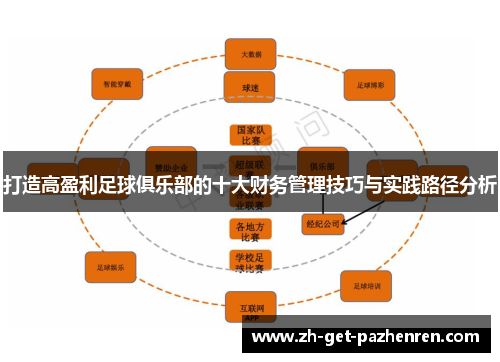 打造高盈利足球俱乐部的十大财务管理技巧与实践路径分析 打造高盈利足球俱乐部的十大财务管理技巧与实践路径分析
