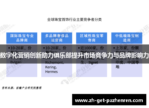 数字化营销创新助力俱乐部提升市场竞争力与品牌影响力 数字化营销创新助力俱乐部提升市场竞争力与品牌影响力