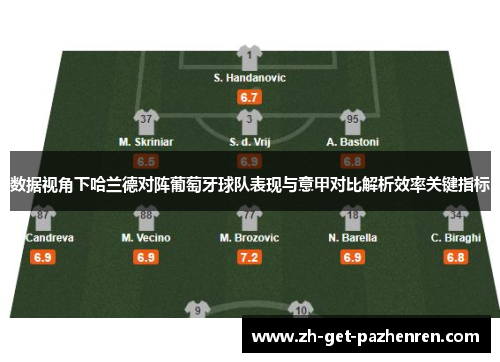 数据视角下哈兰德对阵葡萄牙球队表现与意甲对比解析效率关键指标 数据视角下哈兰德对阵葡萄牙球队表现与意甲对比解析效率关键指标