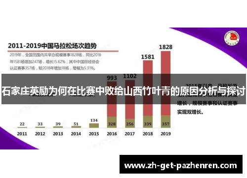 石家庄英励为何在比赛中败给山西竹叶青的原因分析与探讨