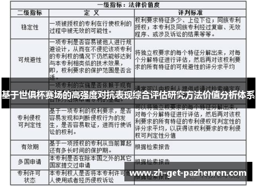 基于世俱杯赛场的高强度对抗表现综合评估研究方法价值分析体系
